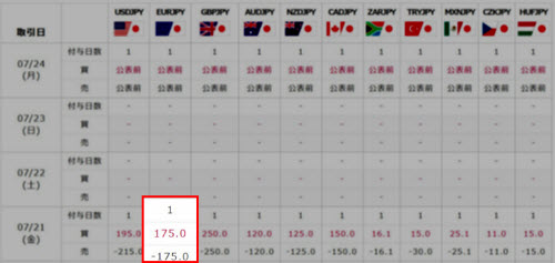 みんなのFXスワップポイント