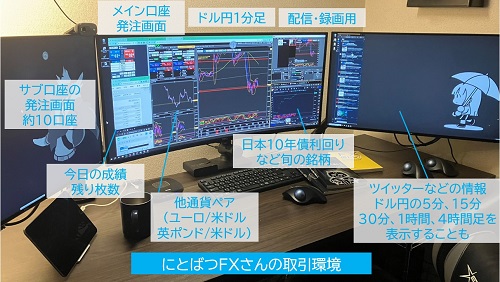 にとばつさんの取引環境