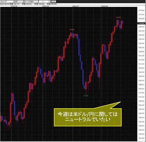 米ドル/円日足