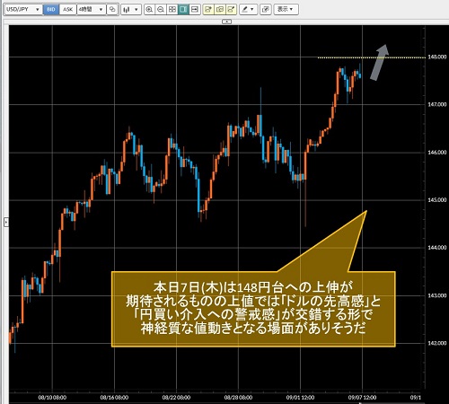 米ドル/円4時間足チャート
