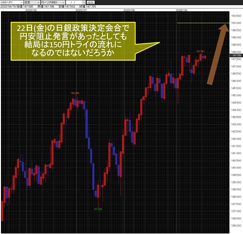 米ドル/円日足