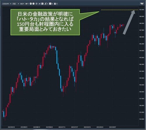 米ドル/円日足チャート
