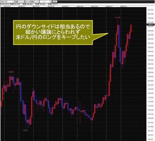 米ドル/円月足