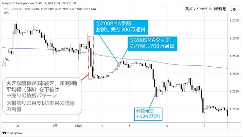 英ポンド/米ドル1時間足チャート
