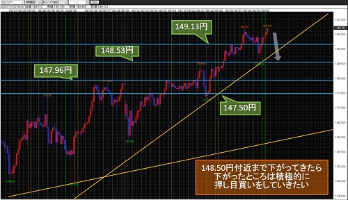 米ドル/円 4時間足チャート