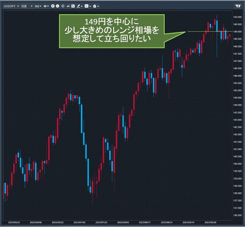 米ドル/円日足チャート