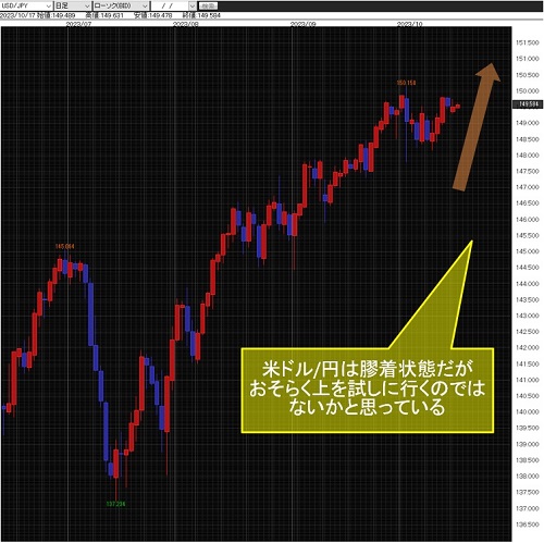 米ドル/円日足