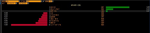 日経平均の日足チャート