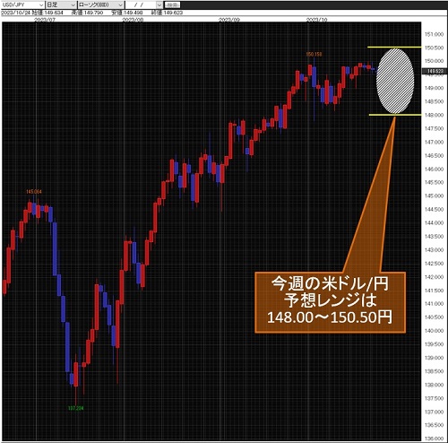 米ドル/円日足