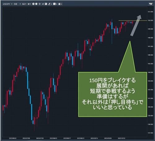 米ドル/円日足チャート