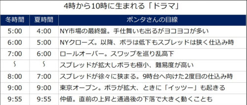 4時~10時に生まれるドラマ