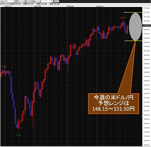 米ドル/円日足