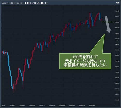 米ドル/円日足チャート