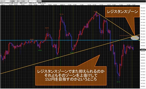米ドル/円 4時間足チャート