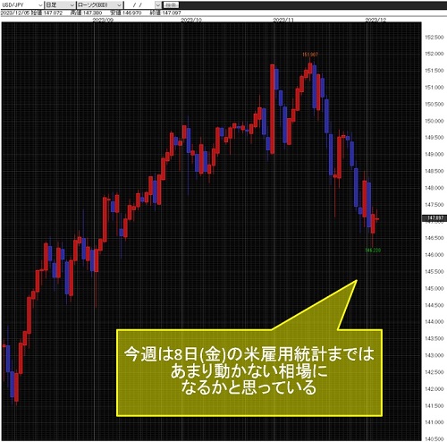 米ドル/円日足