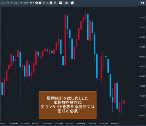 米ドル/円日足チャート