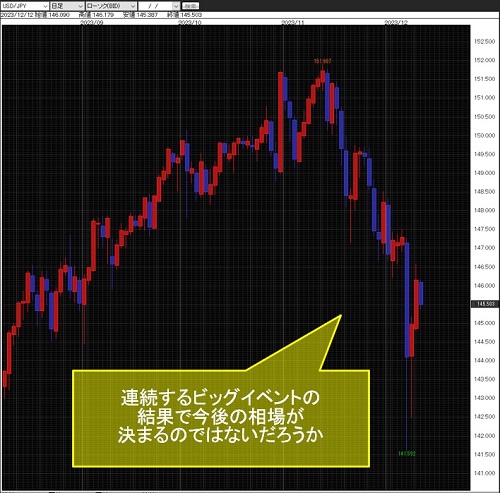米ドル/円日足