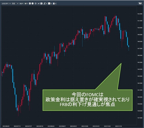 米ドル/円日足チャート