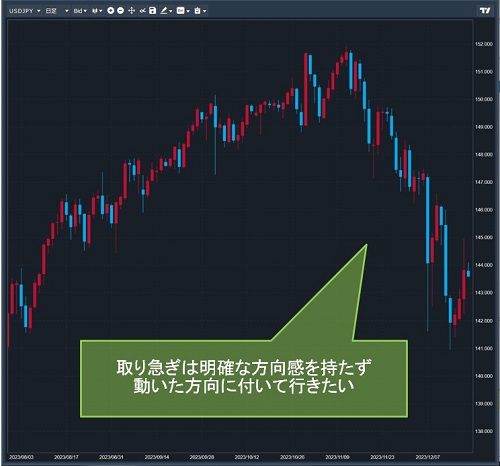 米ドル/円日足チャート