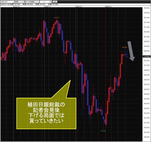 米ドル/円日足