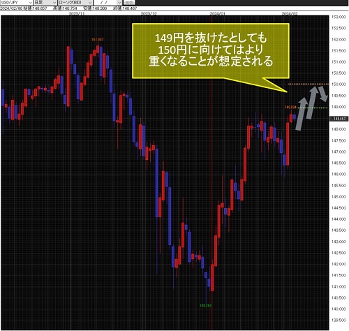 米ドル/円日足