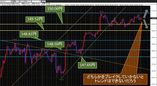 米ドル/円 4時間足チャート