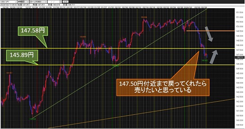 米ドル/円 60分足チャート