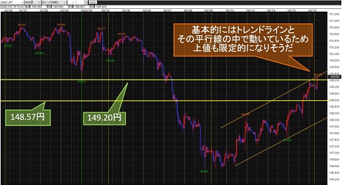 米ドル/円 60分足チャート