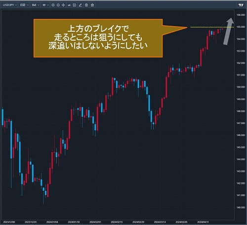 米ドル/円日足チャート