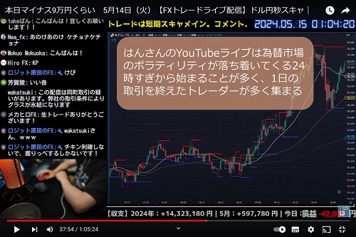 はんさんYouTubeライブの様子