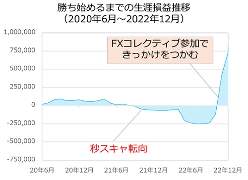 はんさん損益推移