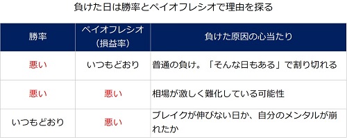 はんさんの勝率と損益率の分析表