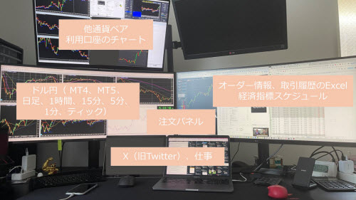 はんさんの取引環境