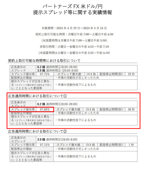 マネーパートナーズスプレッド掲示率