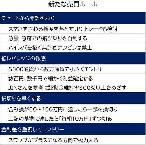 アーリス機長の新売買ルール