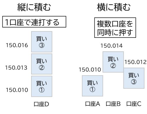 ラウナンファーストタッチ逆張り