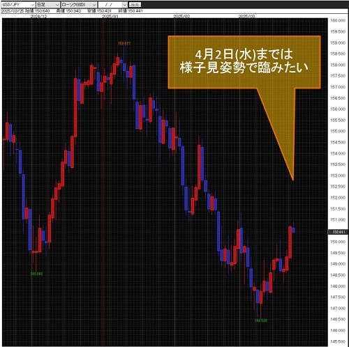 米ドル/円日足