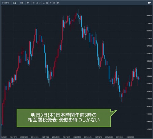 米ドル/円日足チャート