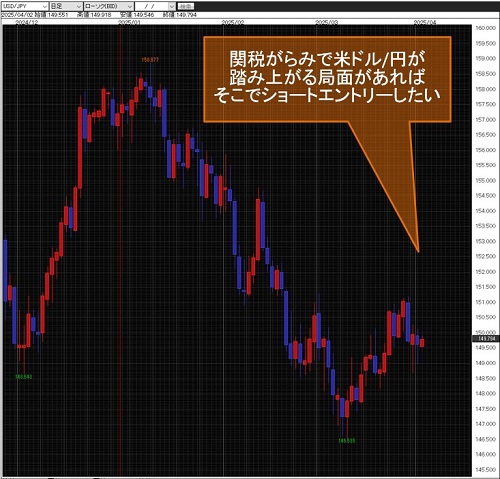 米ドル/円日足チャート
