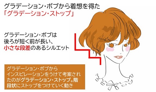 グラデーション・ストップ