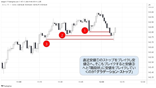米ドル/円1分足
