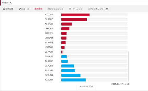 トレイダーズ証券[LIGHT FX]通貨強弱画面シンプルトレーダー