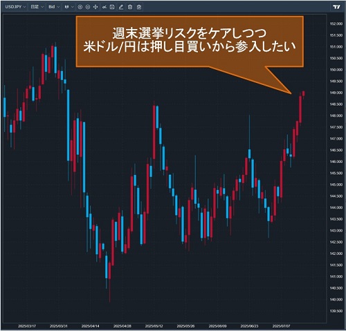 米ドル/円日足チャート