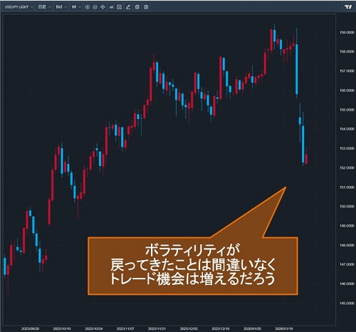 米ドル/円日足チャート