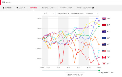 トレイダーズ証券[みんなのFX]通貨強弱画面WEBトレーダー