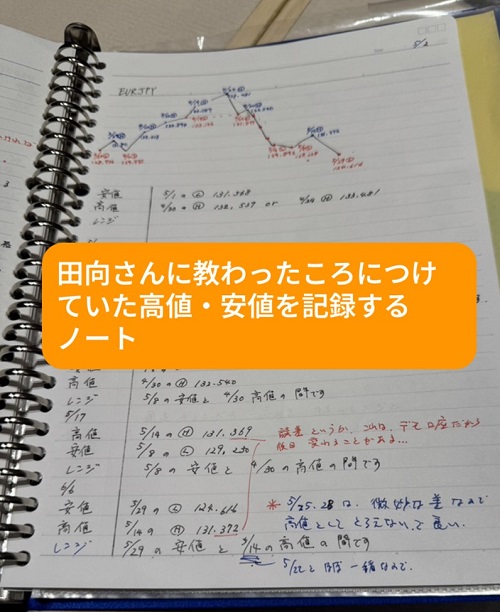 高値・安値を記録したノート