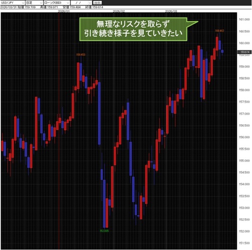 米ドル/円日足