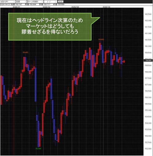 米ドル/円日足