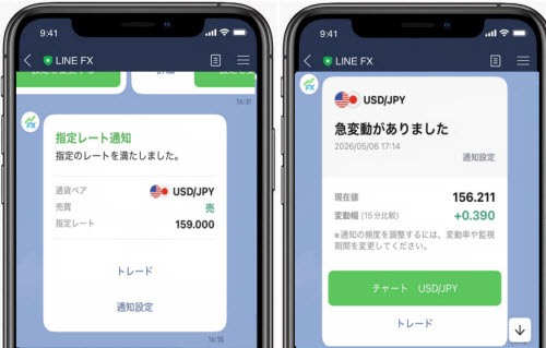 LINEFXアラート通知機能