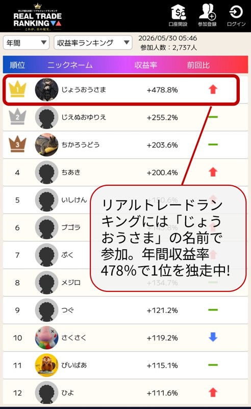 ヒロセ通商のトレードランキング順位